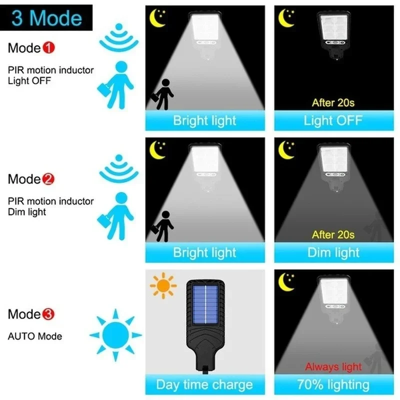 Güçlü LED Güneş Enerjili Dış M - Outdoor Lighting Brands incelemesi ve fiyatı