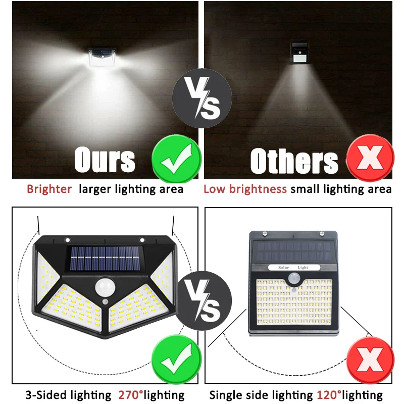 100Led Çok Fonksiyonlu Güneş L - Outdoor Lighting Ground incelemesi ve fiyatı